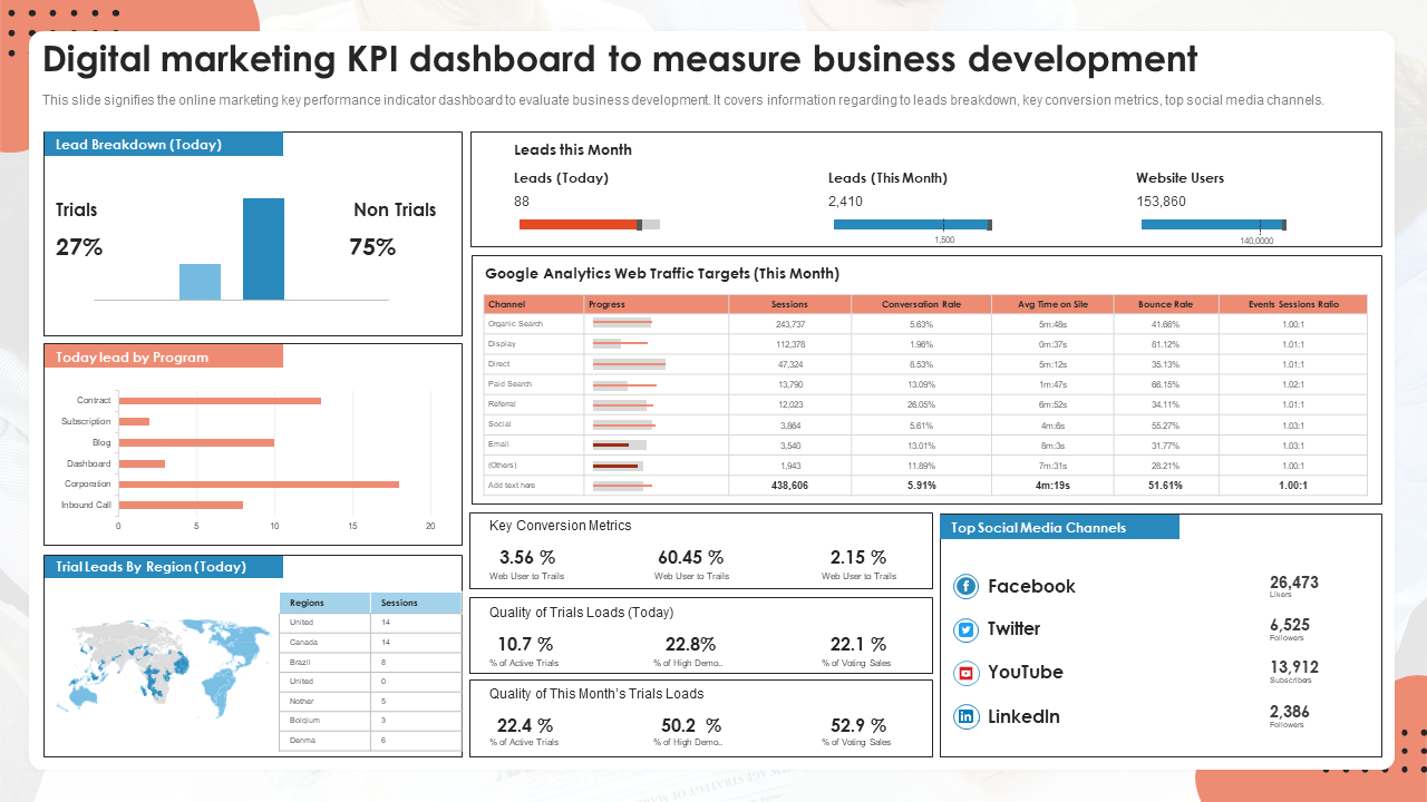 dashboard development company